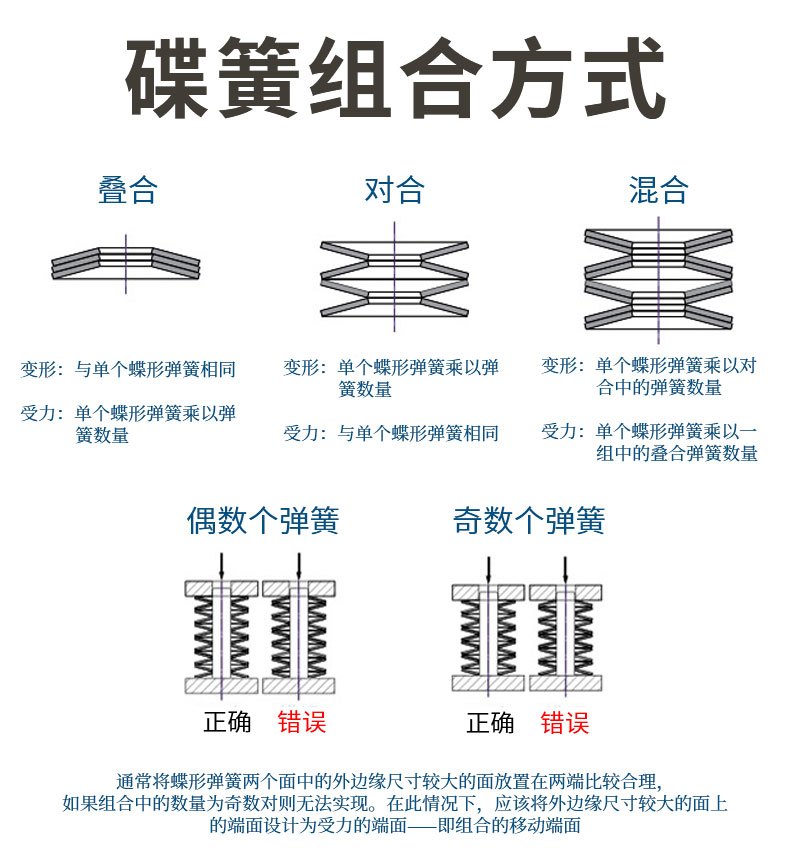 碟簧現貨詳情_03.jpg